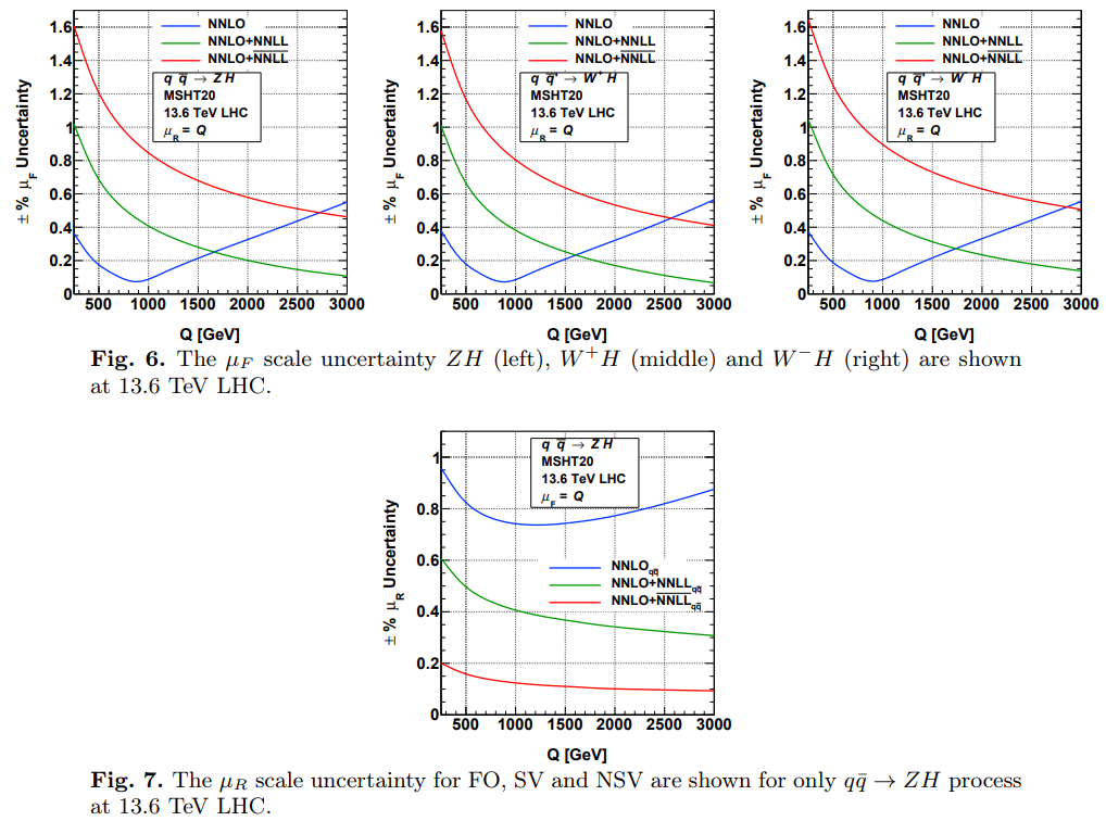 VH Production: Threshold Resummation diagram 1