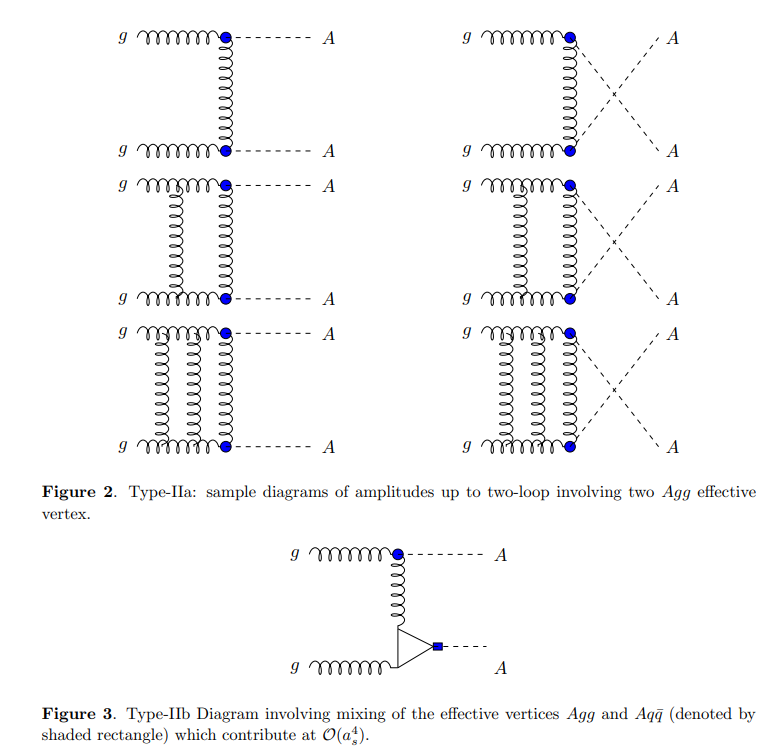 Two-Loop Di-pseudo Scalar Production diagram 1