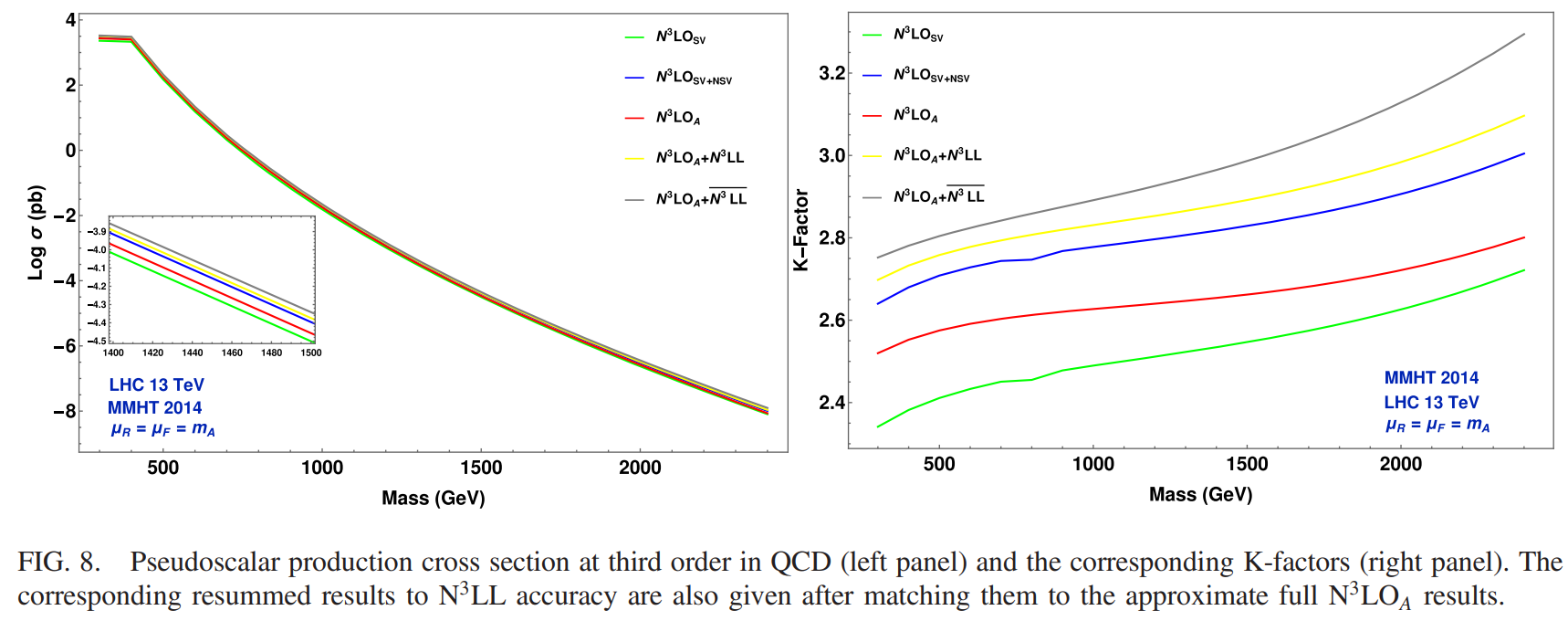 Next-to-Soft Pseudoscalar Higgs Production diagram 1