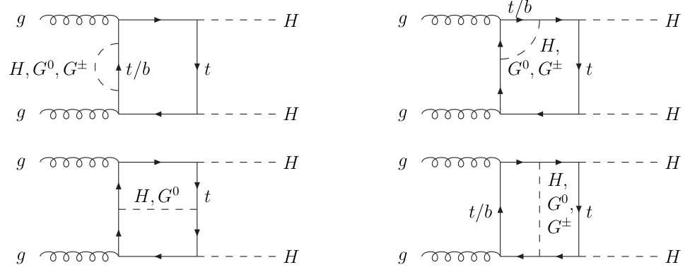 Higgs-Pair Production via Gluon Fusion: Top-Yukawa- and light-quark-induced electroweak Corrections diagram 1